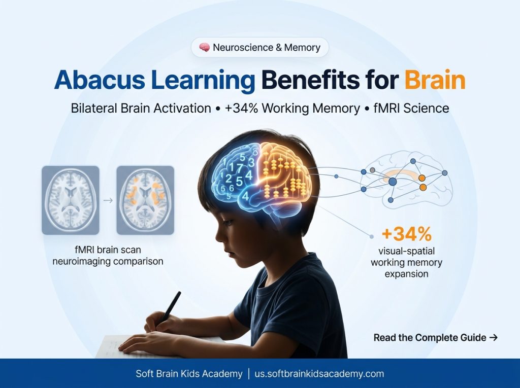 Abacus learning benefits for brain displaying fMRI neuroimaging graphics of bilateral dual-brain activation and working memory growth