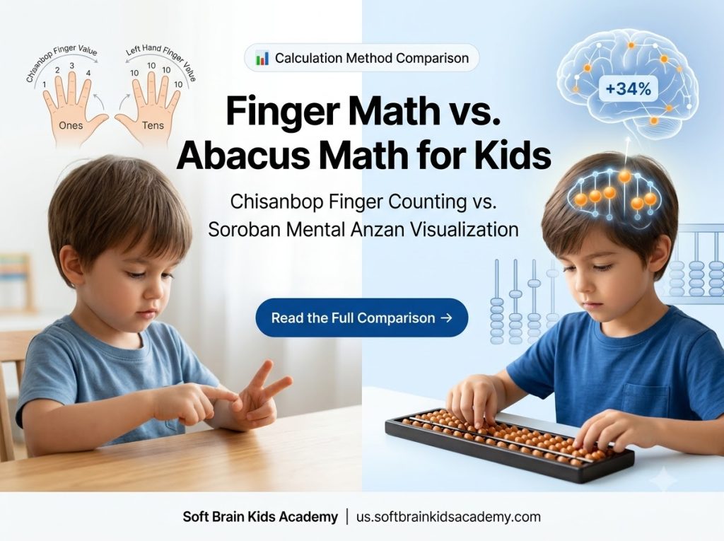 Finger math vs abacus math for kids showing a child holding up hands using finger math on the left side compared to operating a Soroban abacus with glowing mental Anzan bead visualization on the right