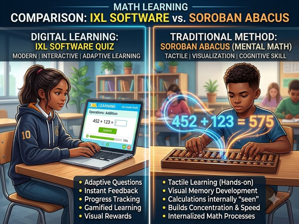 Comparison between IXL online math software and Soroban abacus mental math training